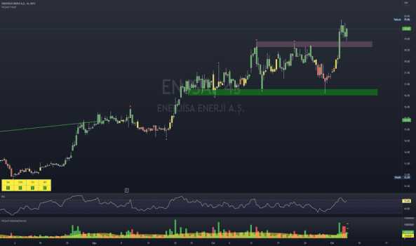 ENJSA - Hisse Yorum, Teknik Analiz ve Değerlendirme - ENERJISA ENERJI