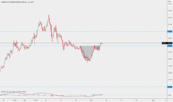 TCELL Kısa Vadeli Pozitif Bir Görünüm - TURKCELL