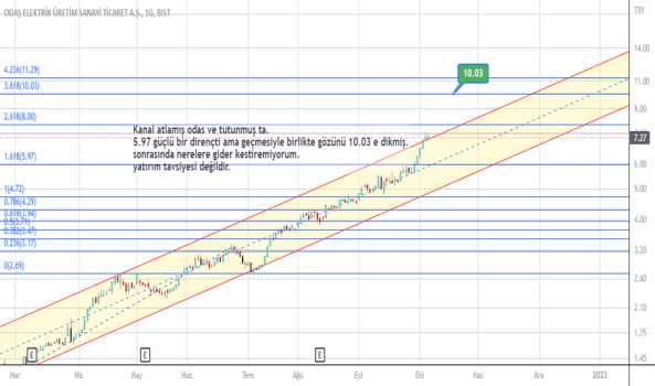 ODAS da yeni kanalında tutunmuş - ODAS ELEKTRIK