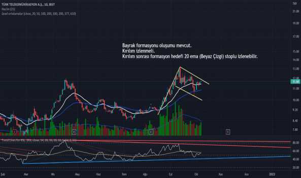 TTKOM - Hisse Yorum, Teknik Analiz ve Değerlendirme - TURK TELEKOM