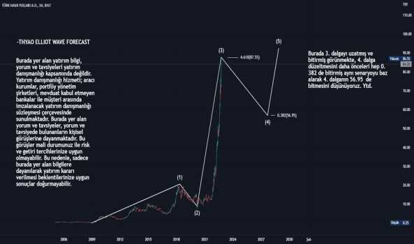 #THYAO ELLIOT WAVE FORECAST - TURK HAVA YOLLARI