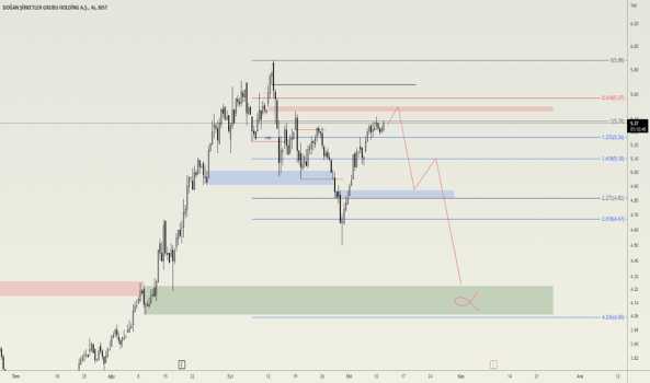 1Ekim 11, 2022 15:47 - DOHOL - Hisse Yorum ve Teknik Analiz - DOGAN HOLDING