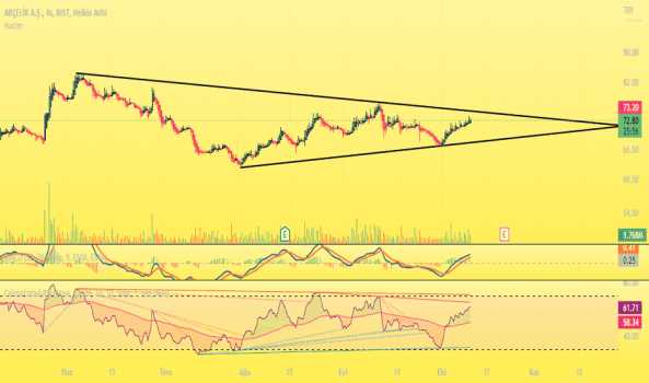 ARCLK - Hisse Yorum, Teknik Analiz ve Değerlendirme - ARCELIK