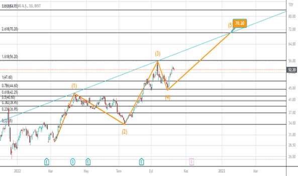 KCHOL - ORTA VADE - KOC HOLDING