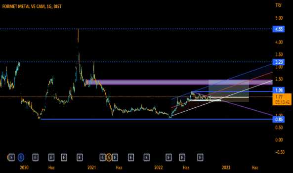 FORMT GÜNLÜK GRAFİK - FORMET METAL VE CAM