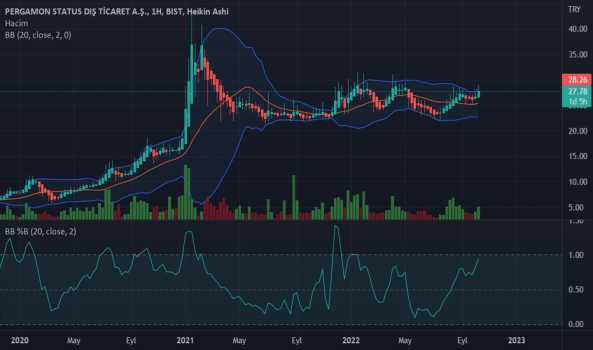 PSDTC alınabilir seviyelerde - PERGAMON DIS TICARET