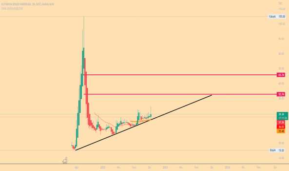 #KTSKR - Uzun vade çıkan trend - KUTAHYA SEKER FABRIKASI