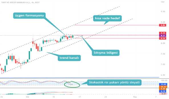 YKBNK üçgen formasyonu - YAPI VE KREDI BANK.