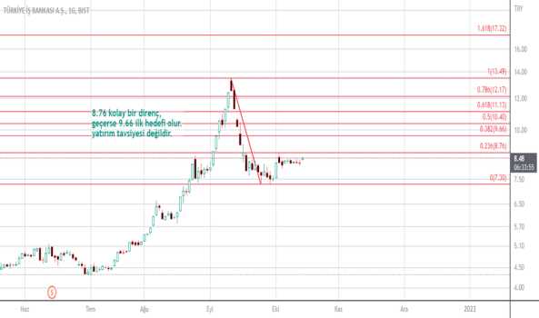 isctr teknik - IS BANKASI (C)