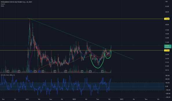 PSDTC - START VERİLDİ - PERGAMON DIS TICARET