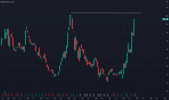 THYAO 5.20 dolar 4 yıllık Baba Direnç - TURK HAVA YOLLARI