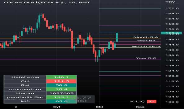 CCOLA - Hisse Yorum, Teknik Analiz ve Değerlendirme - COCA COLA ICECEK