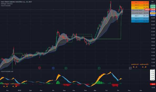 SAHOL kırarsa gider !!! - SABANCI HOLDING