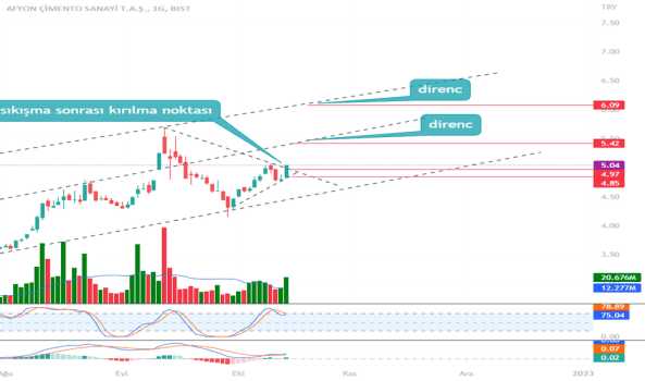 AFYON YÜKSELEN TREND - AFYON CIMENTO