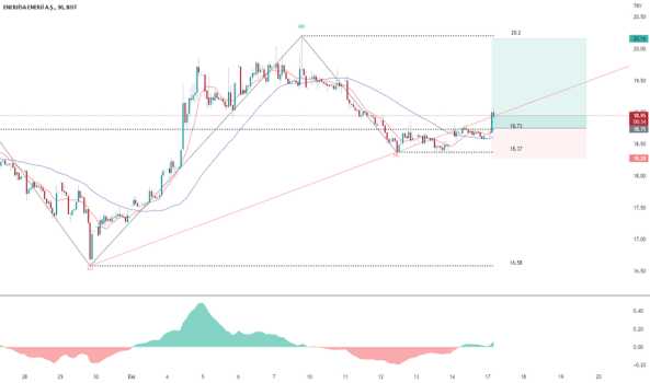 ENJSA KISA VADELİ TRADE | GETİRİ %7.52 - ENERJISA ENERJI