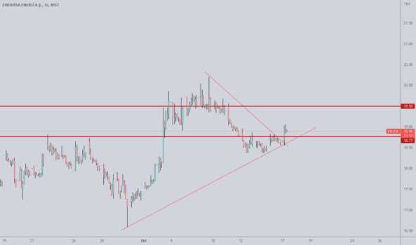 Enjsa - Hisse Yorum, Teknik Analiz ve Değerlendirme - ENERJISA ENERJI