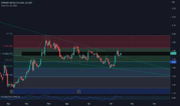 #FORMT zamanı geldi - FORMET METAL VE CAM