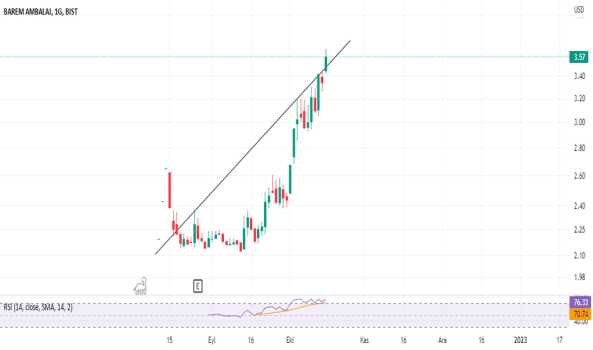 BARMA USD DİRENÇ KIRILIMI AKTİF - BAREM AMBALAJ