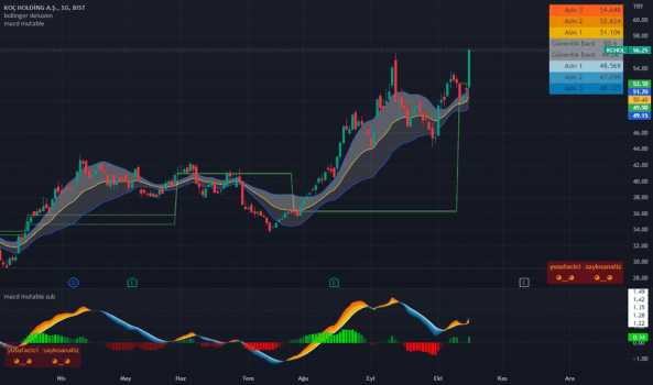 KCHOL 'da olumlu hava !!! - KOC HOLDING