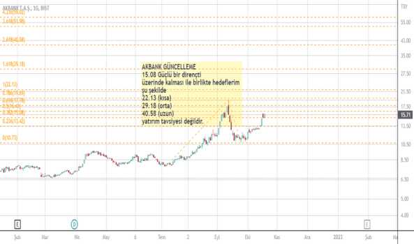 #AKBNK - AKBANK GÜNCELLEME - AKBANK