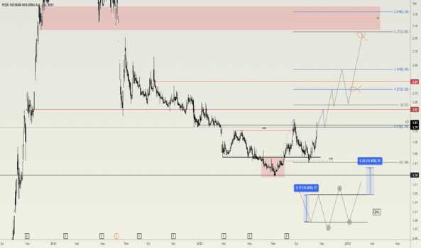 #YESIL güzel toplanmış... - YESIL YATIRIM HOLDING