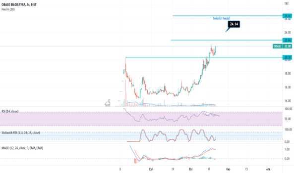 1Ekim 20, 2022 21:33 - OBASE - Hisse Yorum ve Teknik Analiz - OBASE BILGISAYAR