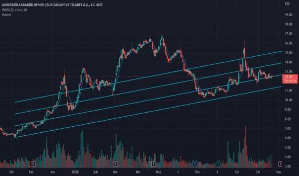 #KRDMD - Trend takip - KARDEMIR (D)