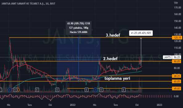 #jants değerlendirme - JANTSA JANT SANAYI