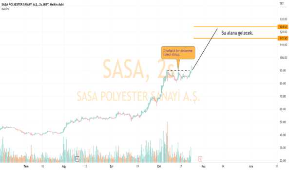 SASA için yakın vade analizim. - SASA POLYESTER