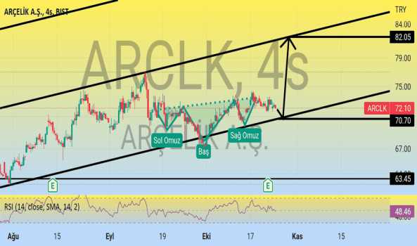 Arclk - Hisse Yorum, Teknik Analiz ve Değerlendirme - ARCELIK