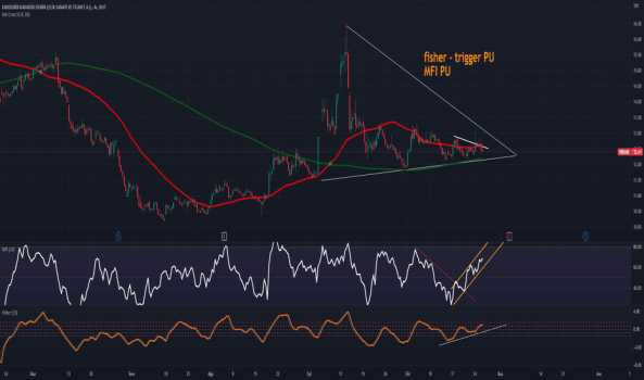 KRDMD mfi-fisher-trigger pozitif uyumsuzluk - KARDEMIR (D)