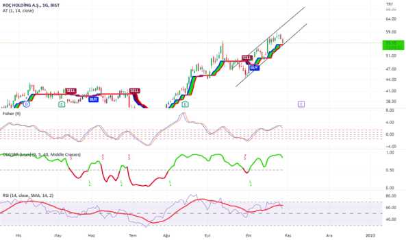 #KCHOL - koc holding kanalda devam - KOC HOLDING