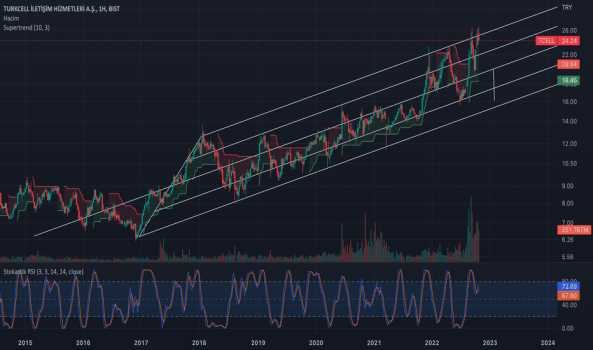 #TCELL - Son duraklarda mıyız ? - TURKCELL