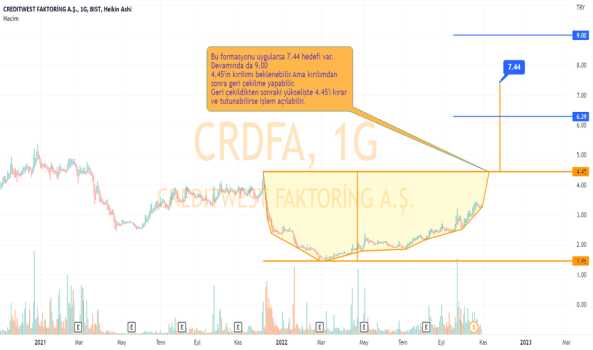 CRDFA için analizim. - CREDITWEST FAKTORING