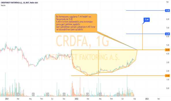 CRDFA için analizim. - CREDITWEST FAKTORING