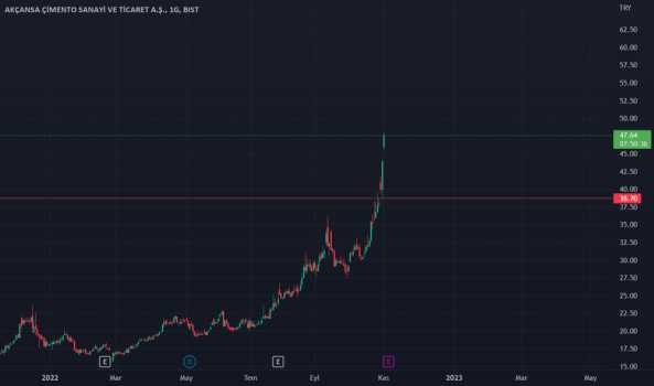 AKCNS %50 SATIŞ - AKCANSA