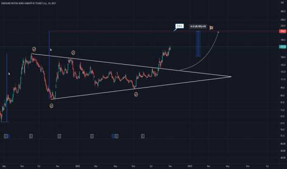 1Kasım 1, 2022 21:50 - ERBOS - Hisse Yorum ve Teknik Analiz - ERBOSAN