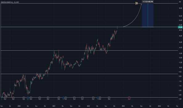 ENJSA - Hisse Yorum, Teknik Analiz ve Değerlendirme - ENERJISA ENERJI