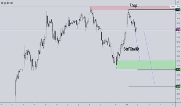 SAHOL / M30 / Beklentim - SABANCI HOLDING