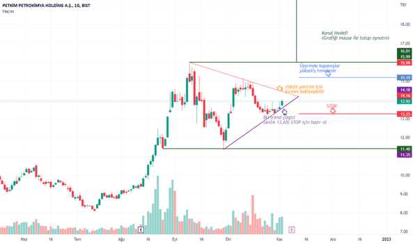 PETKM - Hisse Yorum, Teknik Analiz ve Değerlendirme - PETKIM