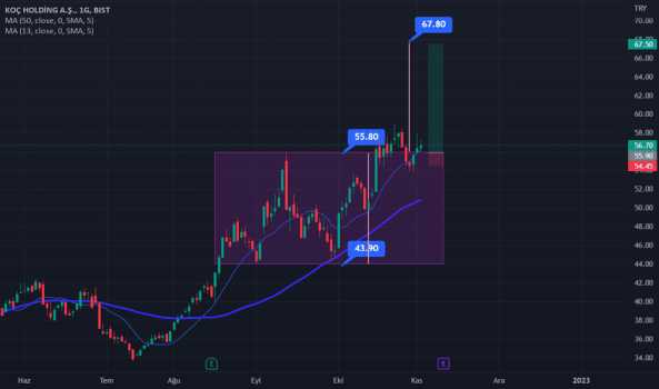 KCHOL ANALİZİ - KOC HOLDING