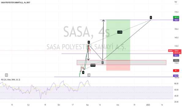 sasa teknik analiz - SASA POLYESTER