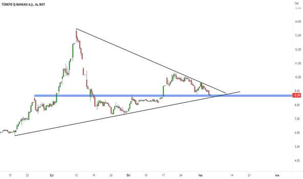 #ISCTR - takip edilmeli - IS BANKASI (C)