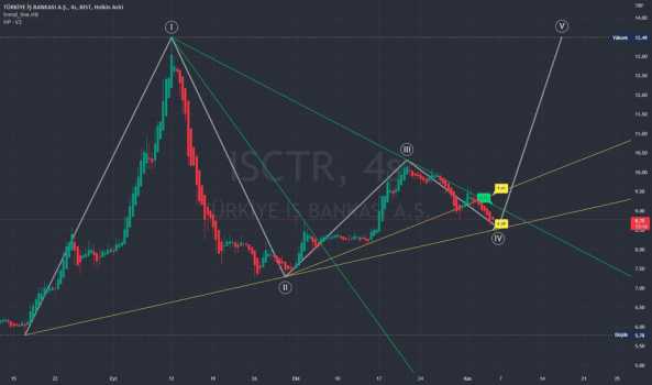 ISCTR KANAL TAKİBİ VE QM5 HAREKETİ - IS BANKASI (C)