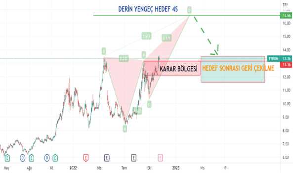 #TTKOM - TÜRK TELEKOM DERŞN YENGEÇ - TURK TELEKOM