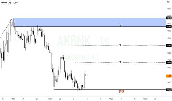 AKBNK (h1) - AKBANK