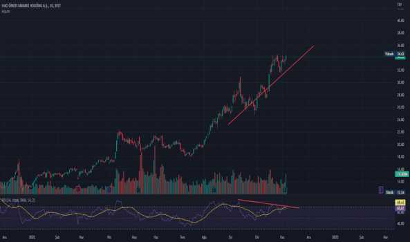 1Kasım 5, 2022 21:53 - SAHOL - Hisse Yorum ve Teknik Analiz - SABANCI HOLDING