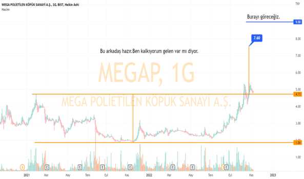 MEGAP için analizim. - MEGA POLIETILEN