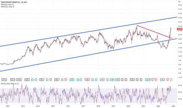 #ULKER - basit grafik - ULKER BISKUVI