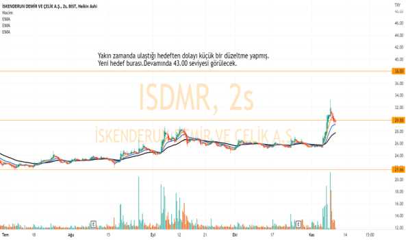 ISDMR için analizim. - ISKENDERUN DEMIR CELIK